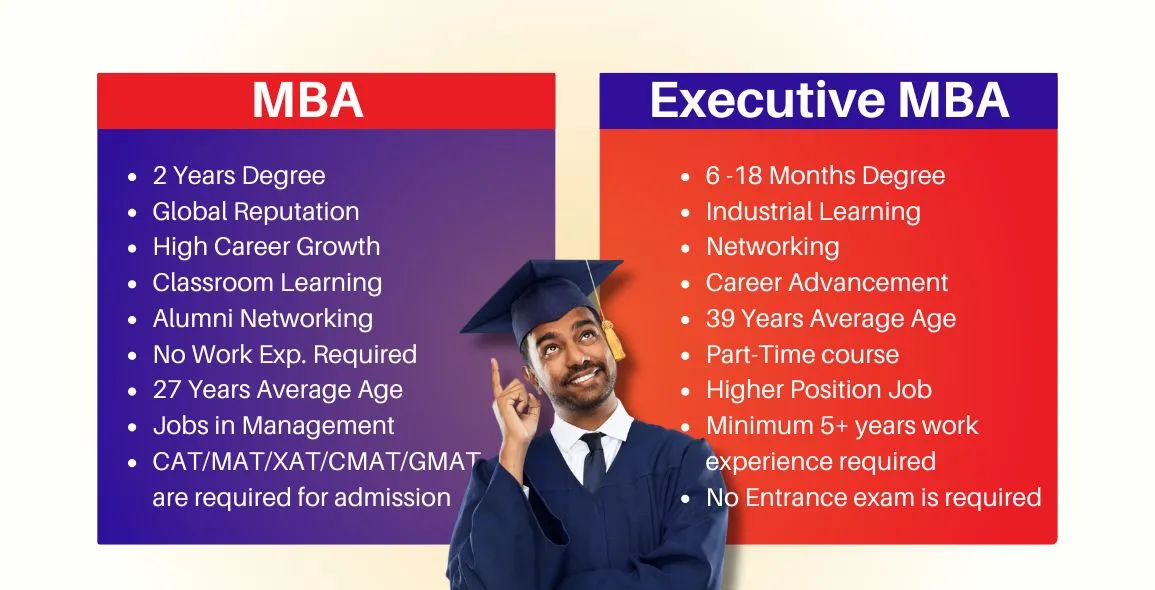 Online MBA vs Executive MBA in 2025 – Which is Best for Your Career?