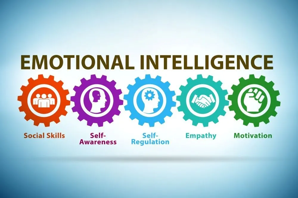 Emotional Intelligence and Leadership Development in MBA Programs